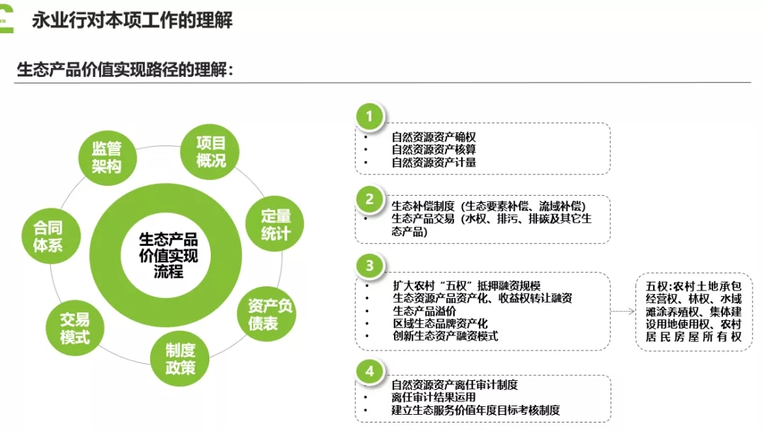 永业行举办生态产品价值实现和补偿路径业务培训